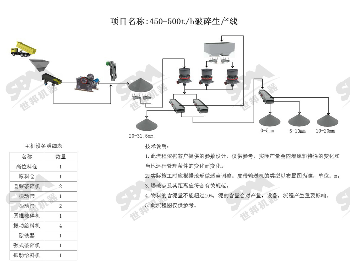 流程圖